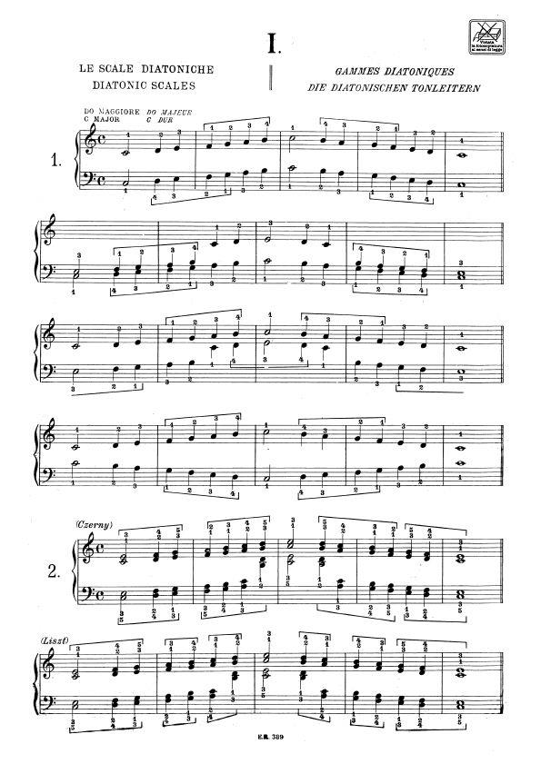 Lo Studio Del Pianoforte - pro klavír